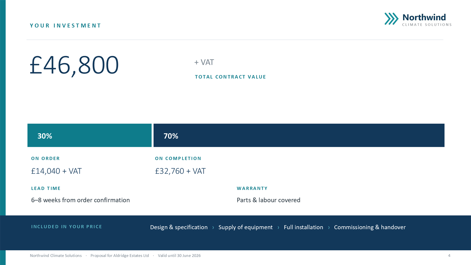 Investment slide with the headline price and a staged payment split